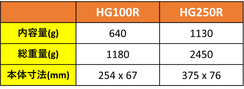 H3R ハロトロンガス消火器（HalGuard） レッドタイプ | 工具・材料・素材,その他 | ksp.web